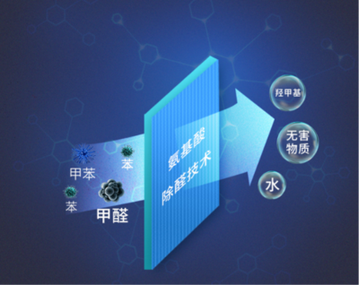 海爾空氣凈化器斬獲星標(biāo)大獎(jiǎng)，打響迎新第一炮