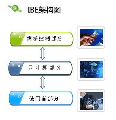 有了這樣的“保障”，綠水青山就是金山銀山 凈化科技的力量